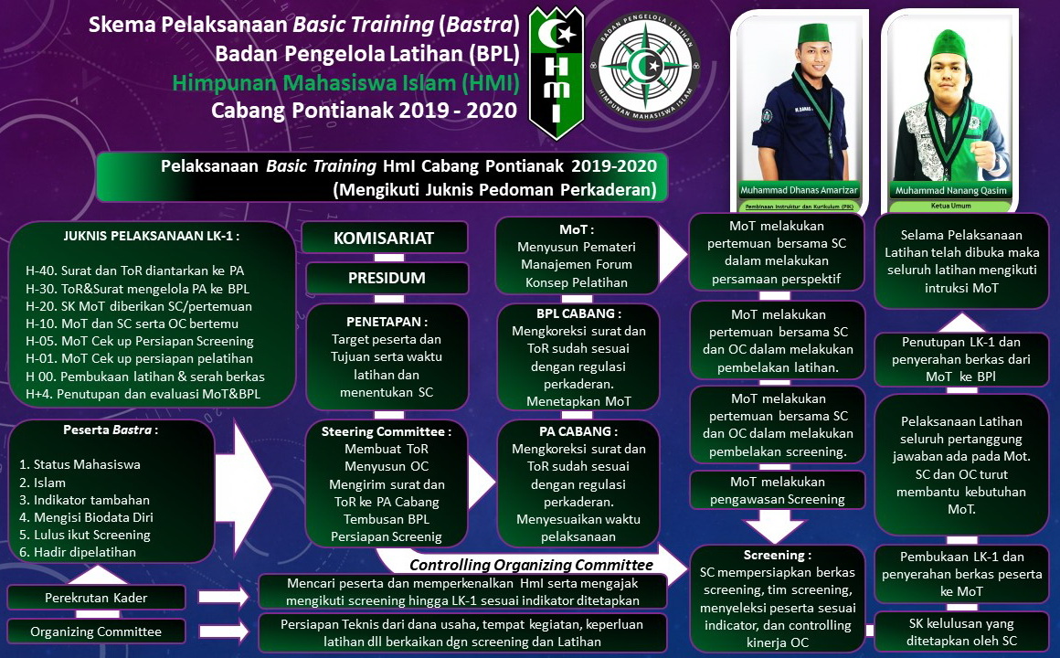 Program Kaderisasi HMI pemkot karang asem